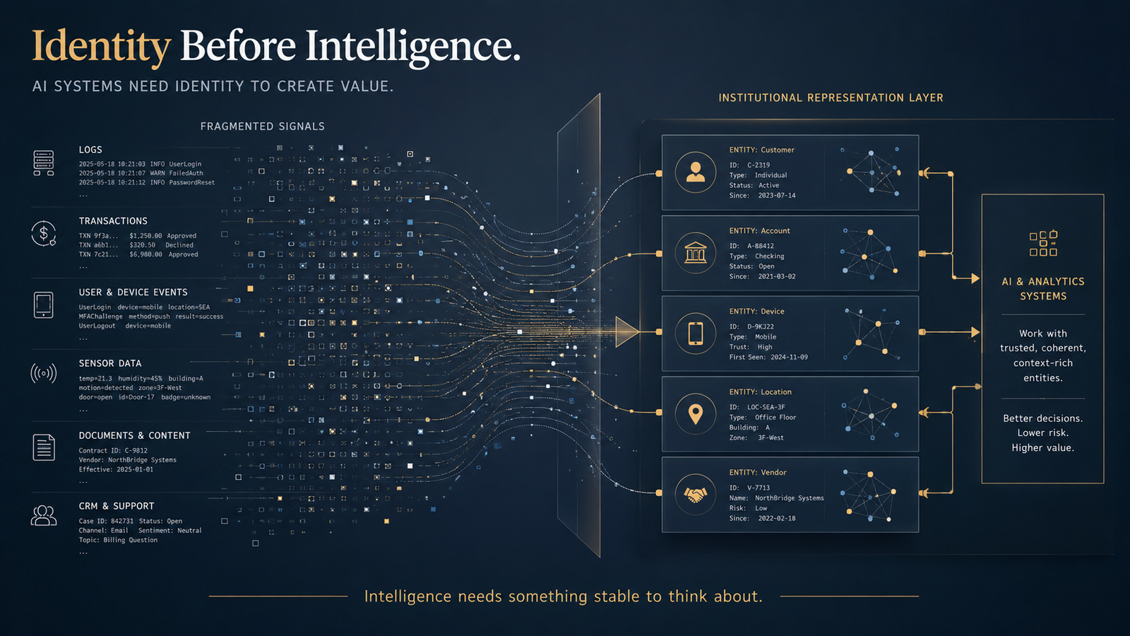Identity Before Intelligence