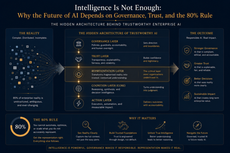 Intelligence Is Not Enough: Why AI Governance, DRIVER, and the 80% Rule Will Define Enterprise Trust