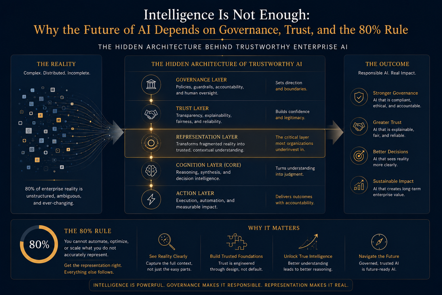 Intelligence Is Not Enough