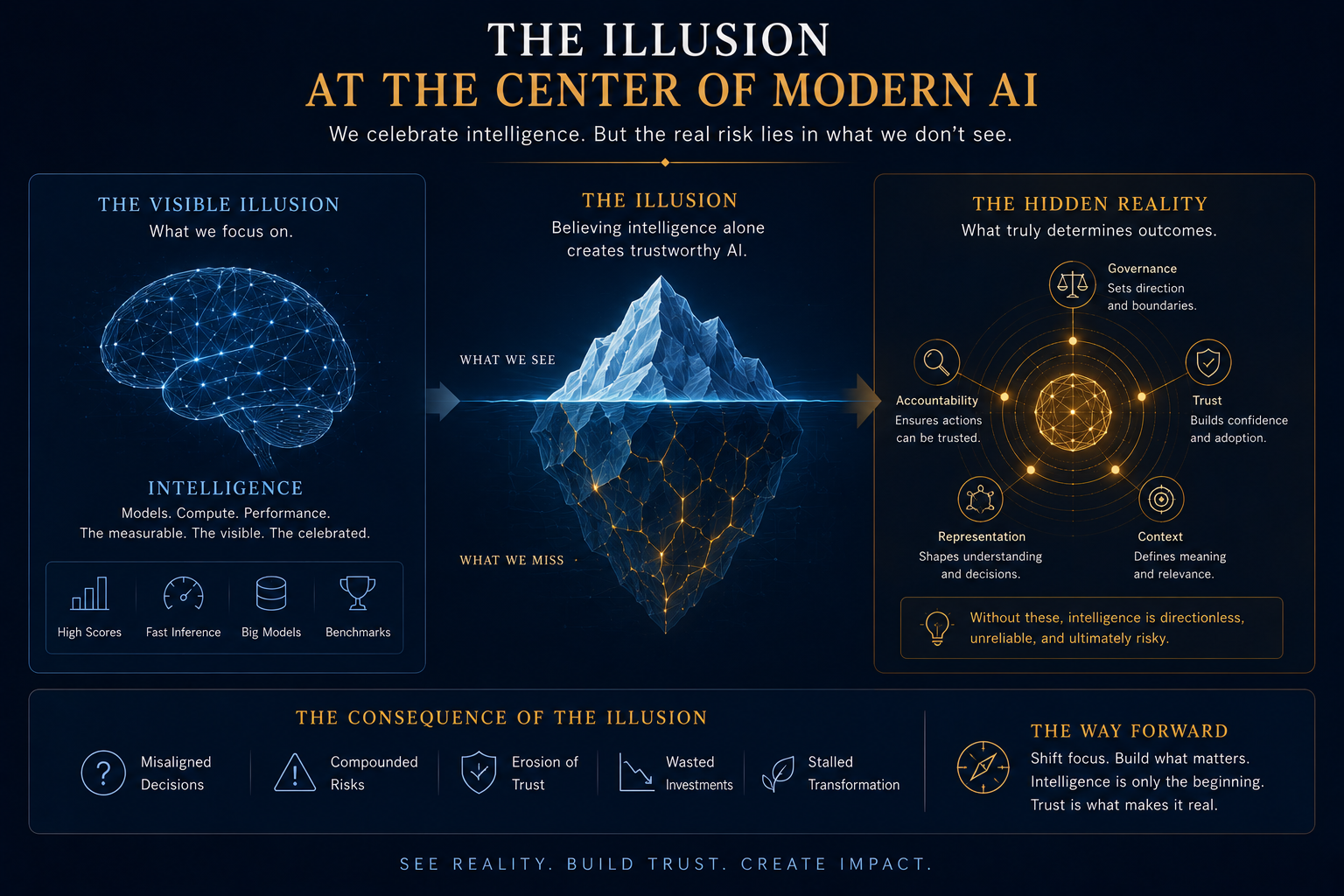 The illusion at the center of modern AI
