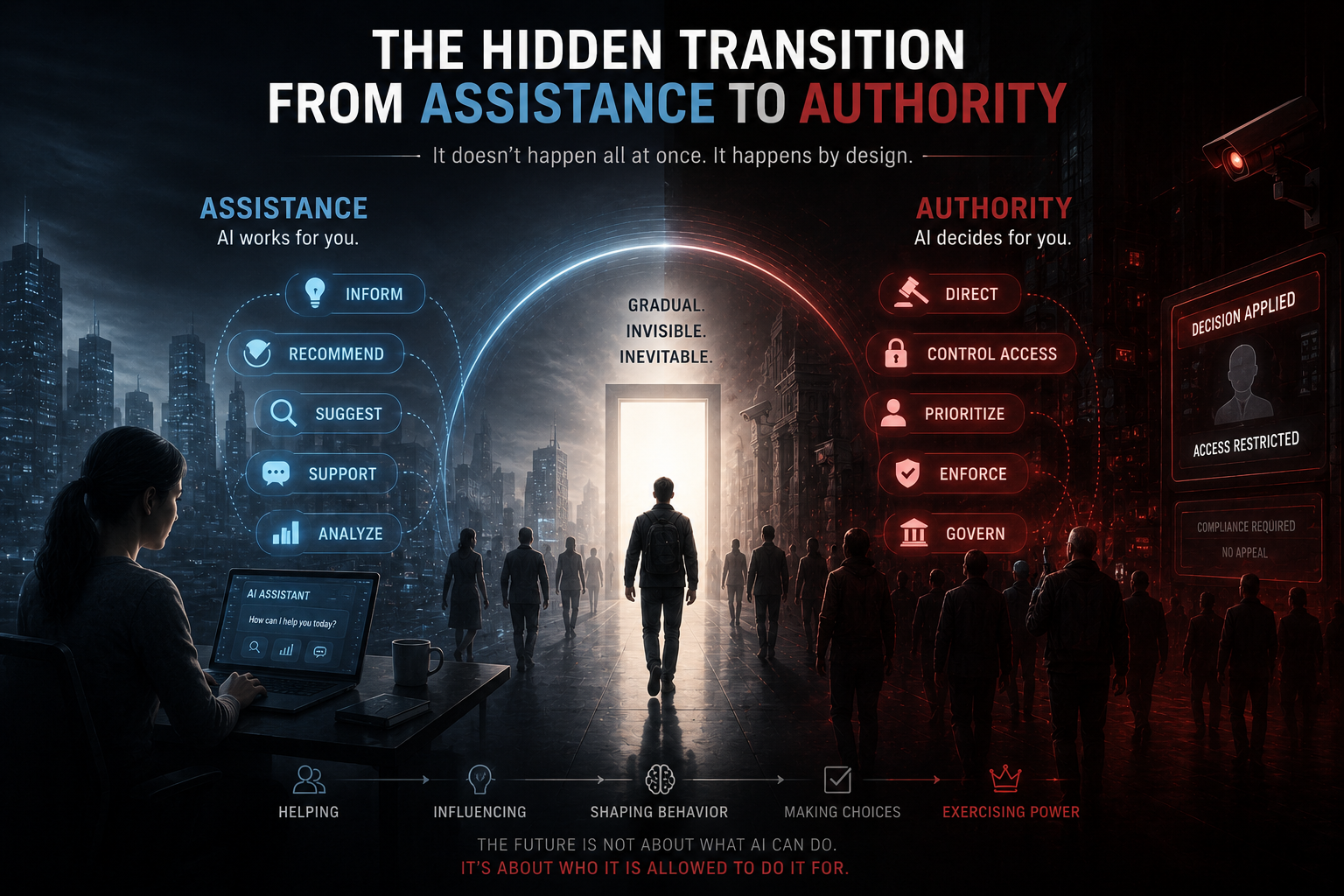 The Hidden Transition From Assistance to Authority