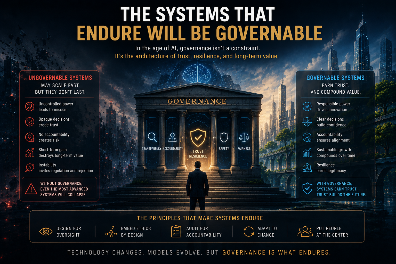 The Systems That Endure Will Be Governable