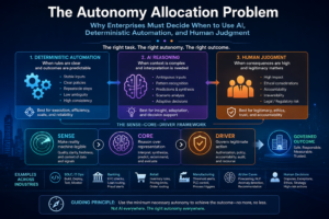 The New Enterprise AI Operating Model: