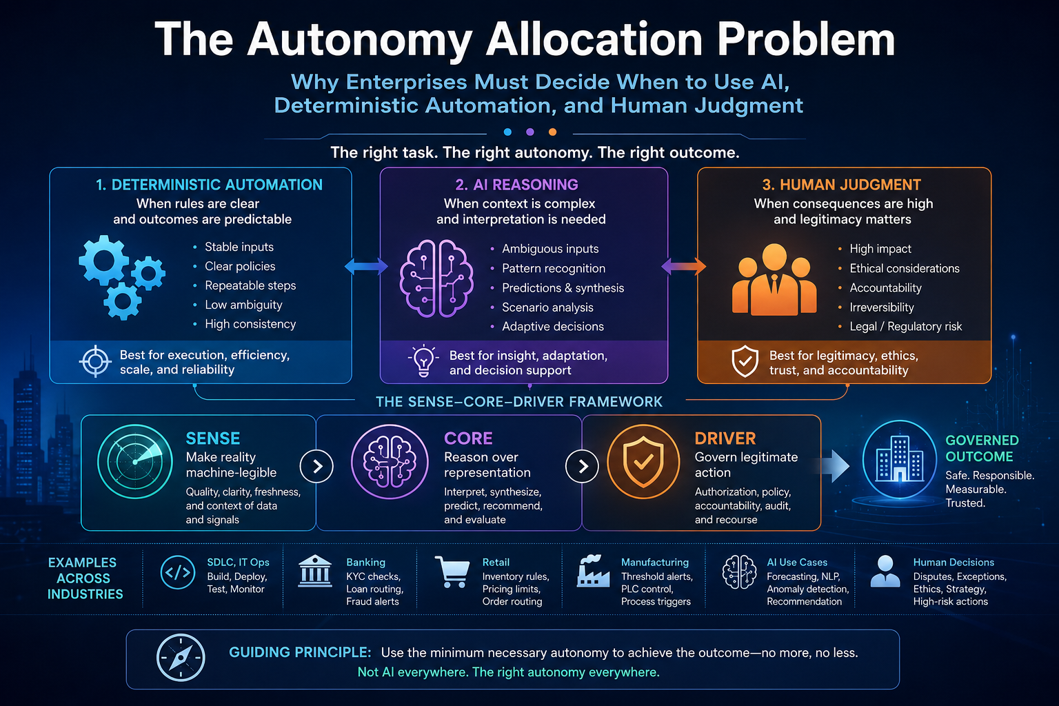 The New Enterprise AI Operating Model: