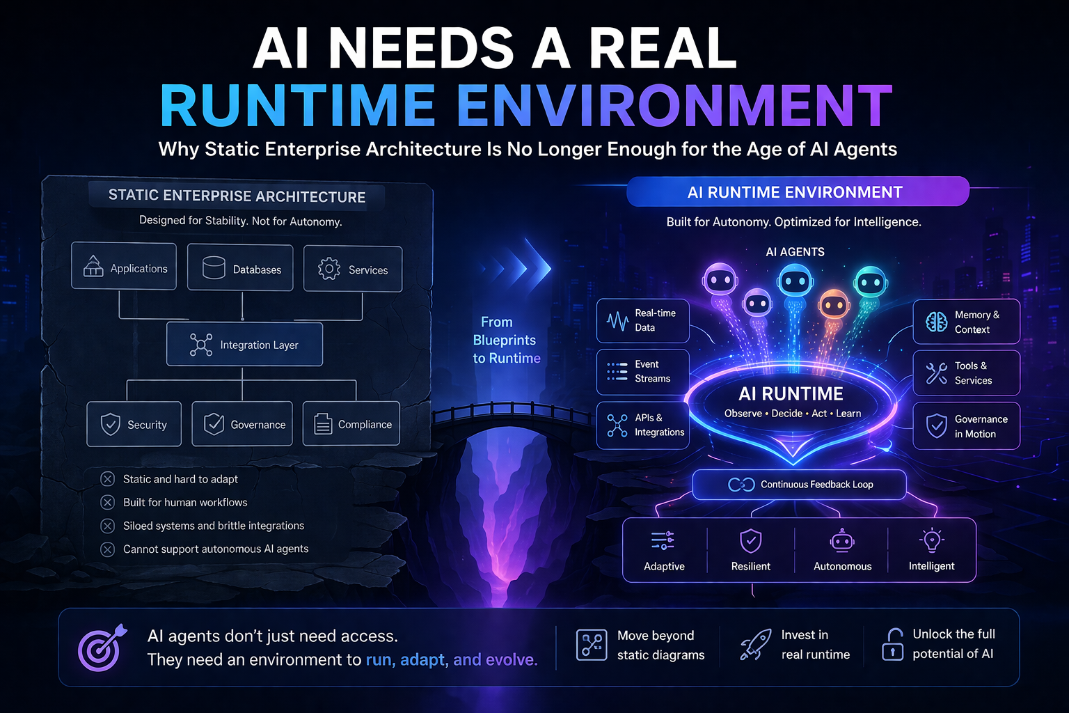 AI Needs a Real Runtime AI Needs a Real Runtime