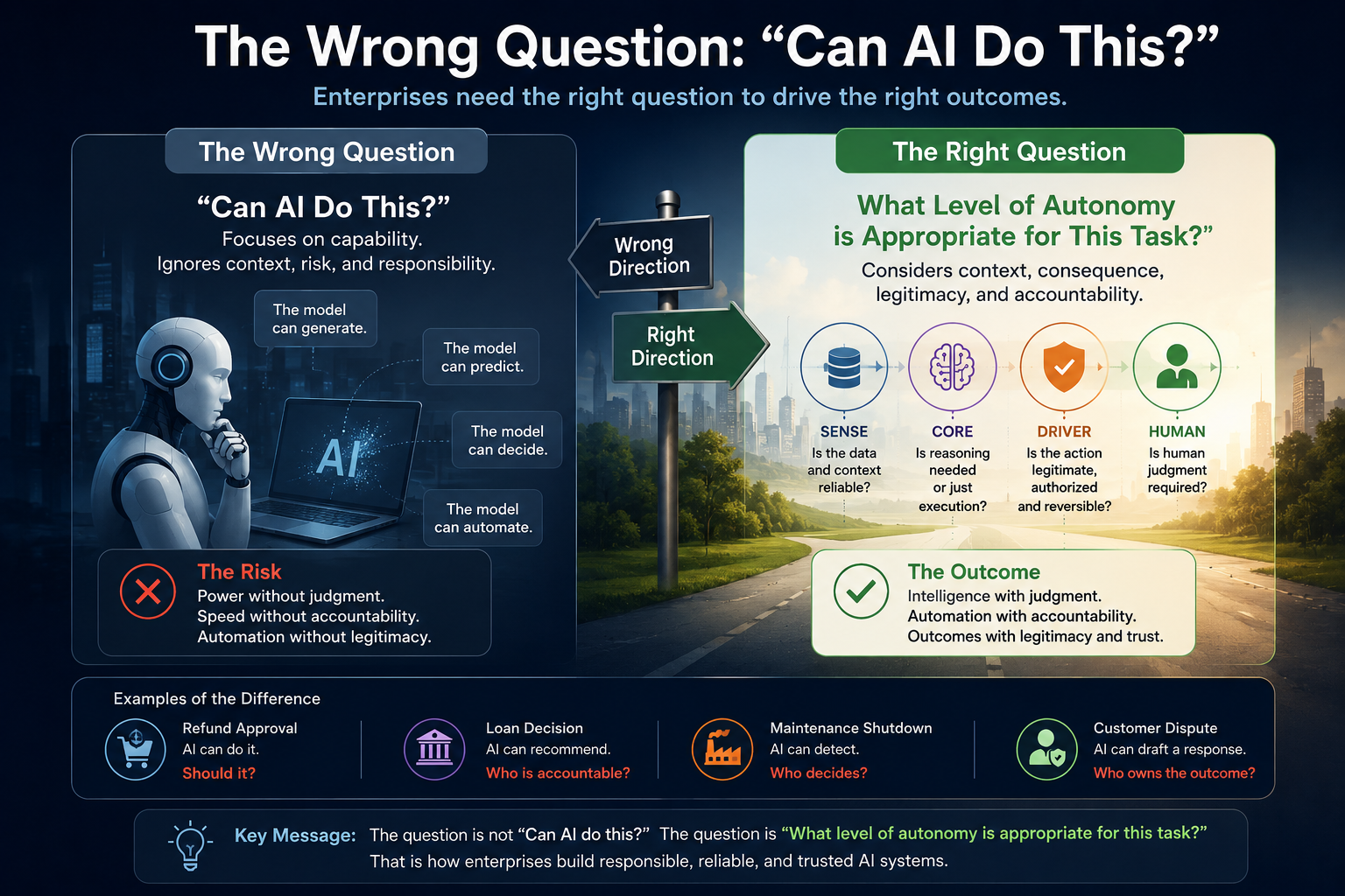 The Wrong Question: “Can AI Do This?”