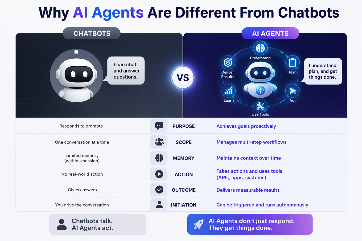 Why AI Agents Are Different From Chatbots