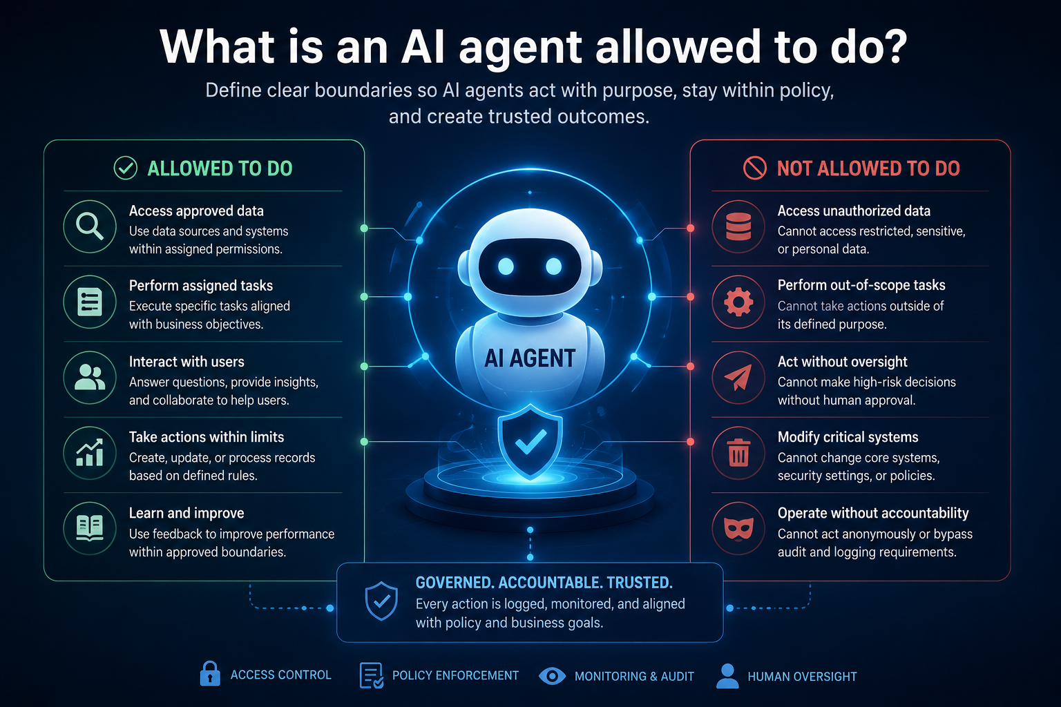 What is an AI agent allowed to do?