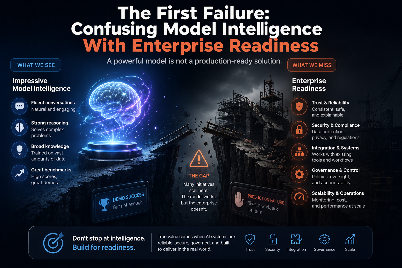 The First Failure: Confusing Model Intelligence With Enterprise Readiness