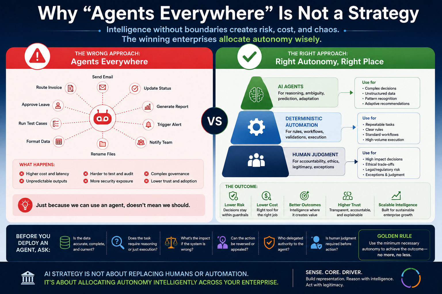 Why “Agents Everywhere” Is Not a Strategy