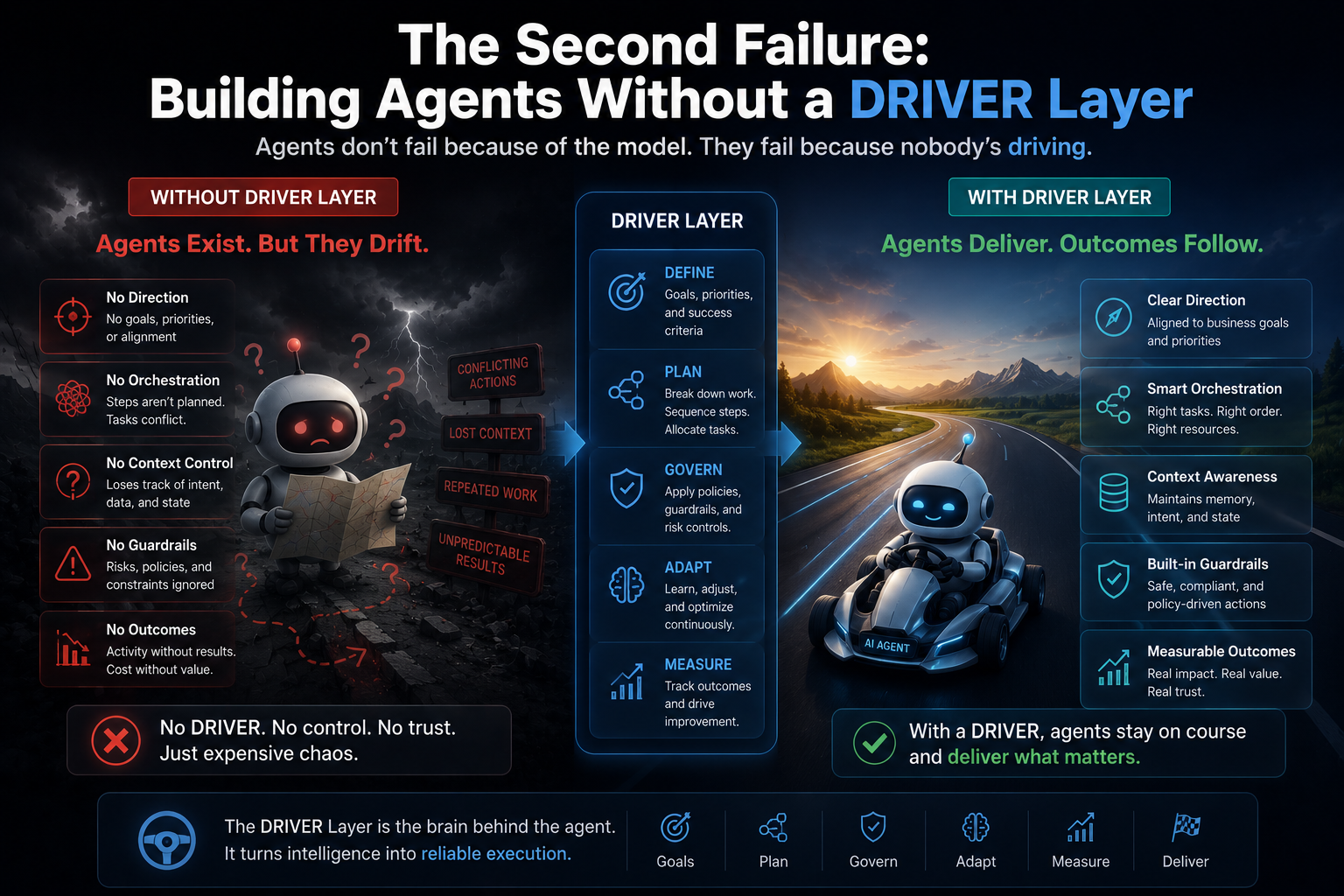 The Second Failure: Building Agents Without a DRIVER Layer