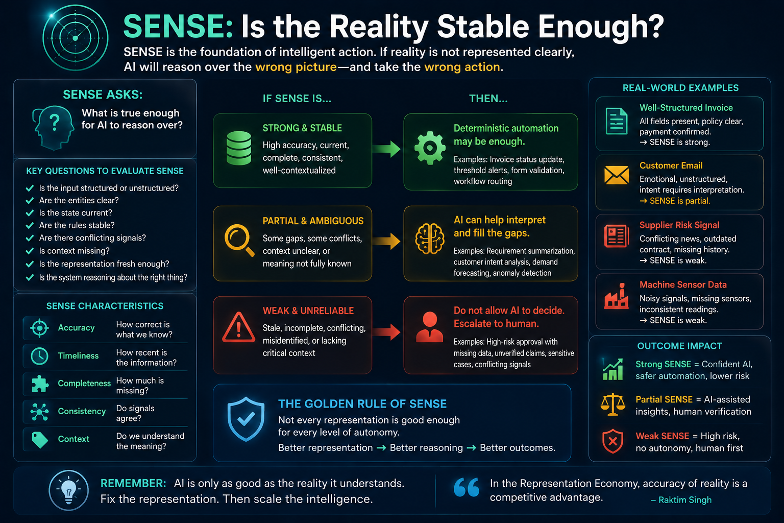 SENSE: Is the Reality Stable Enough?