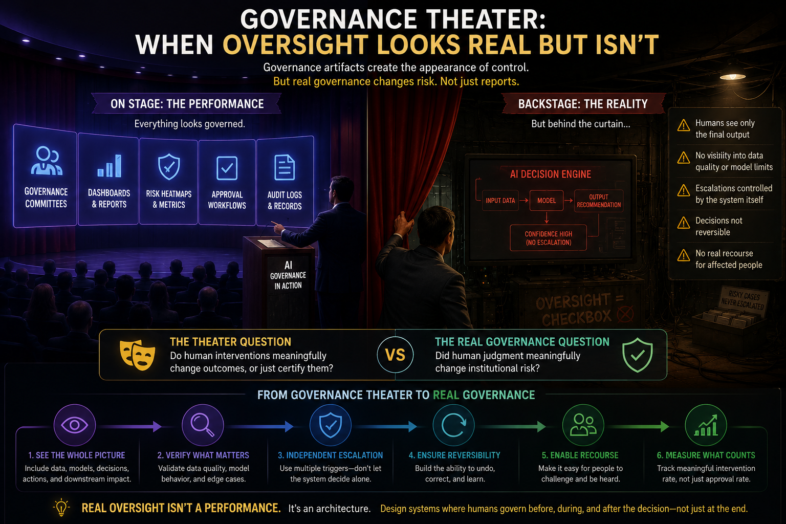 Governance Theater: When Oversight Looks Real but Isn’t