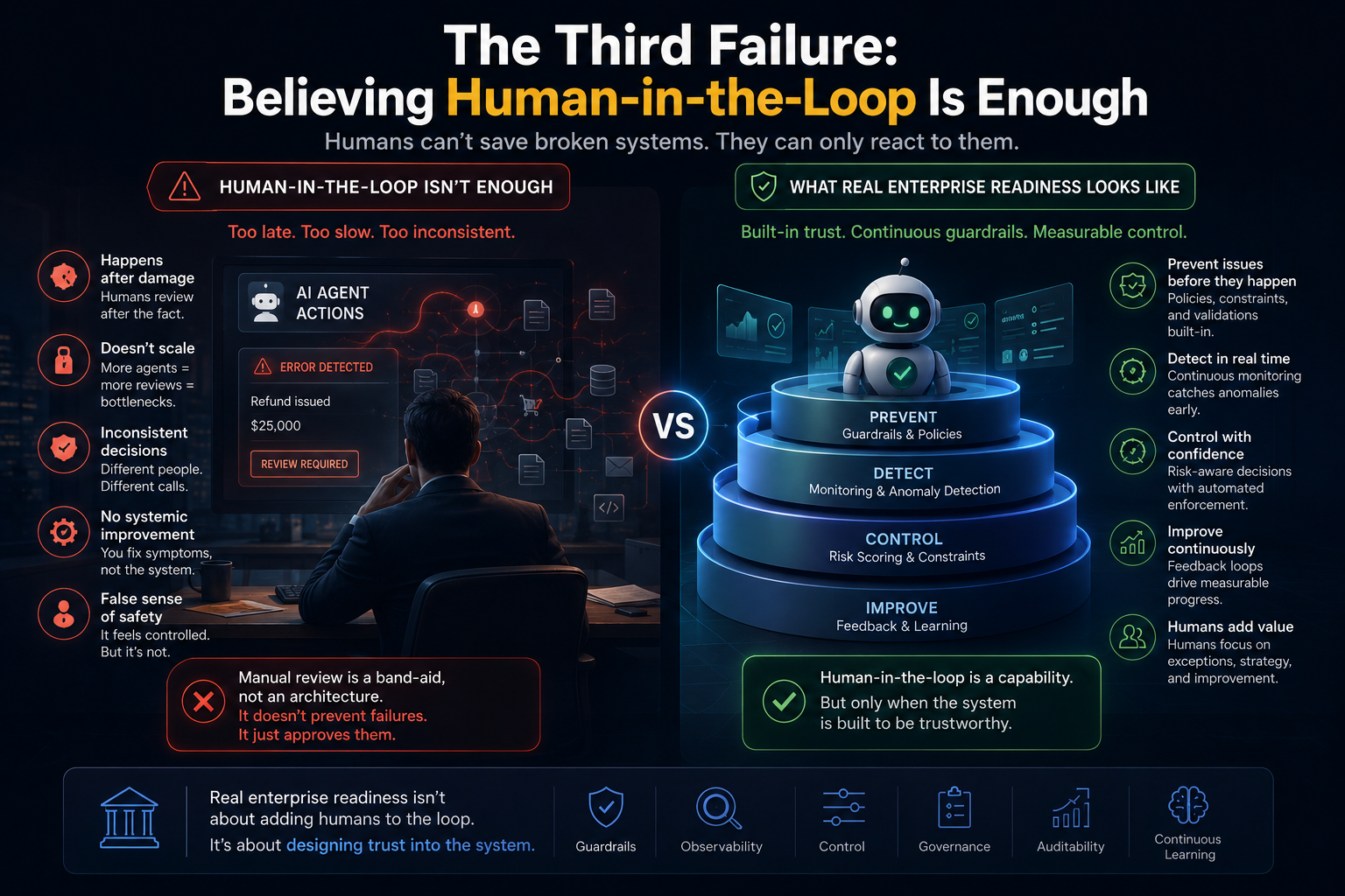 The Second Failure: Building Agents Without a DRIVER Layer
