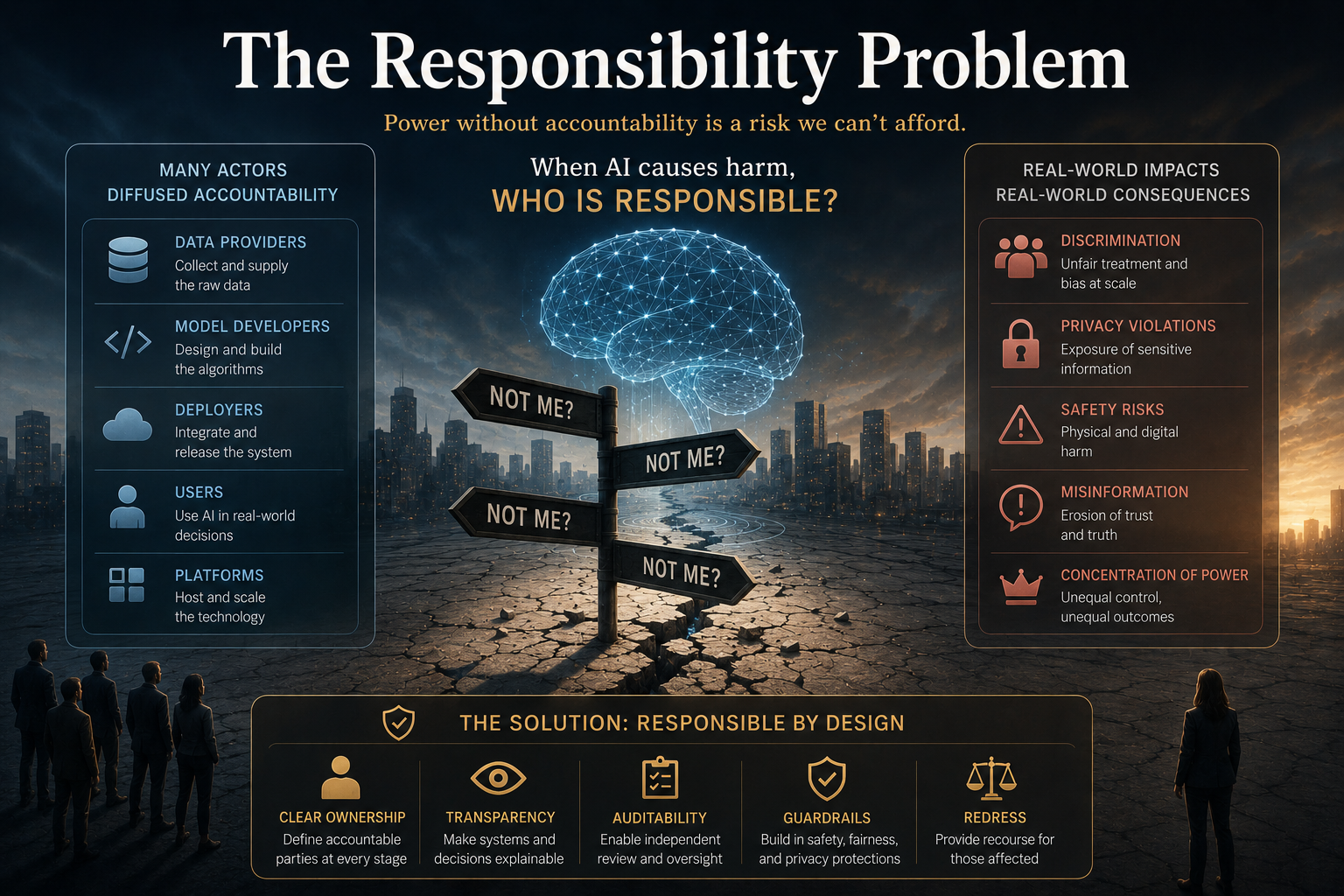 The Responsibility Problem