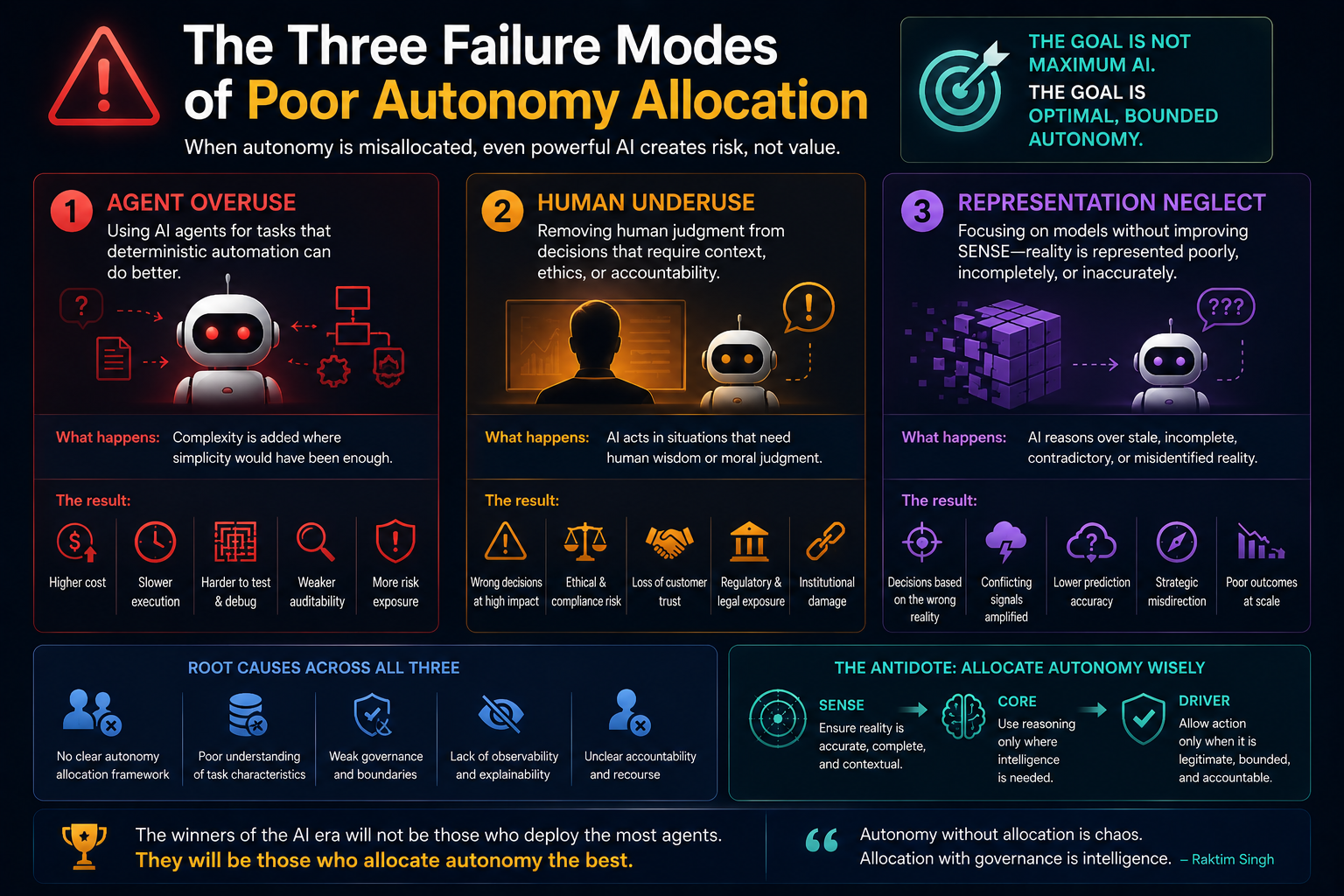 The Three Failure Modes of Poor Autonomy Allocation