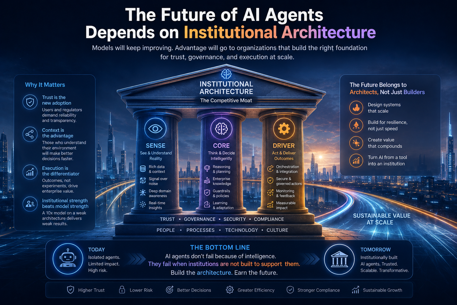 The Future of AI Agents Depends on Institutional Architecture
