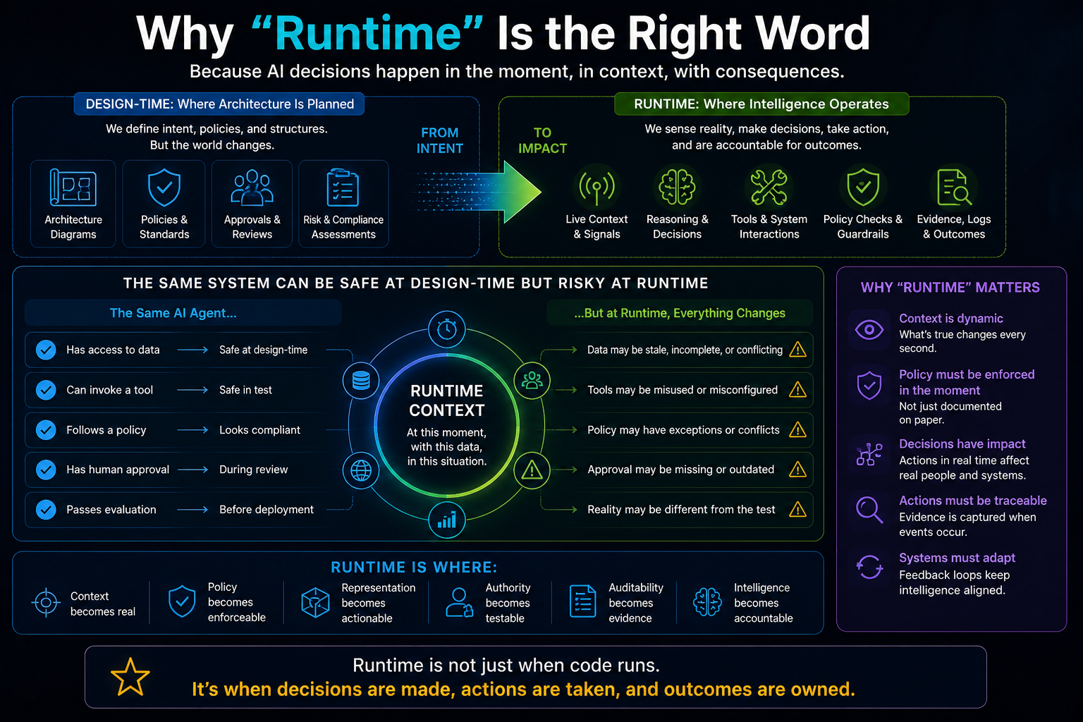 Why “Runtime” Is the Right Word