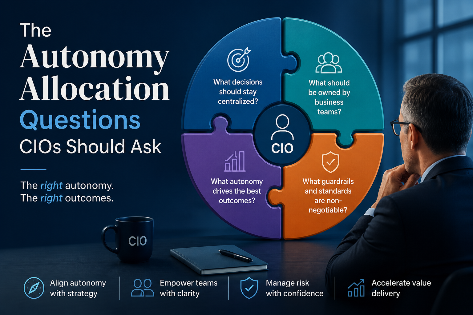 The Autonomy Allocation Questions CIOs Should Ask