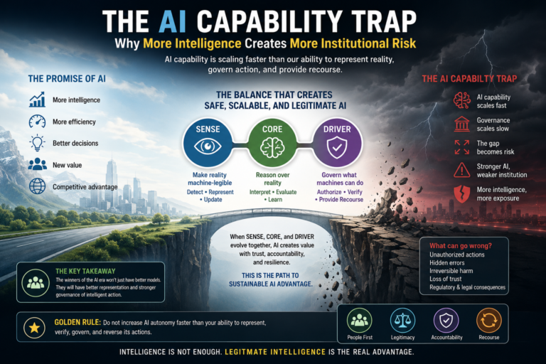 The AI Capability Trap: Why More Intelligence Creates More Institutional Risk