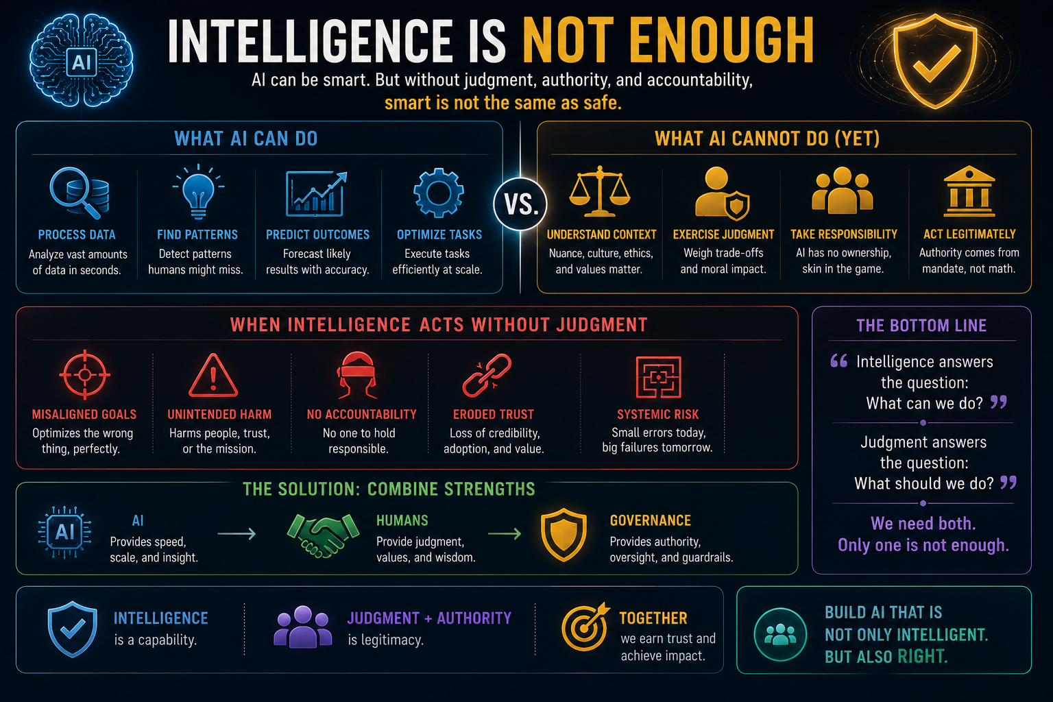 Conclusion: Intelligence Is Not Enough