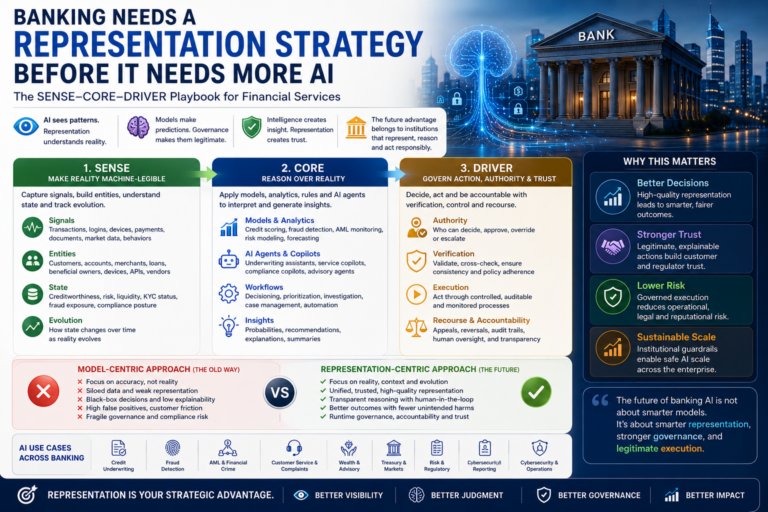 The Future of Banking Will Be Representation-Aware: Why AI, Trust, Governance, and Institutional Legibility Will Define the Next Era of Financial Services