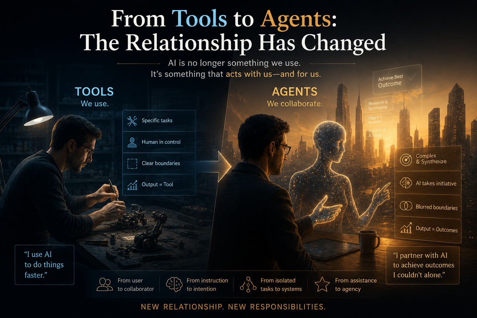 From Tools to Agents: The Relationship Has Changed