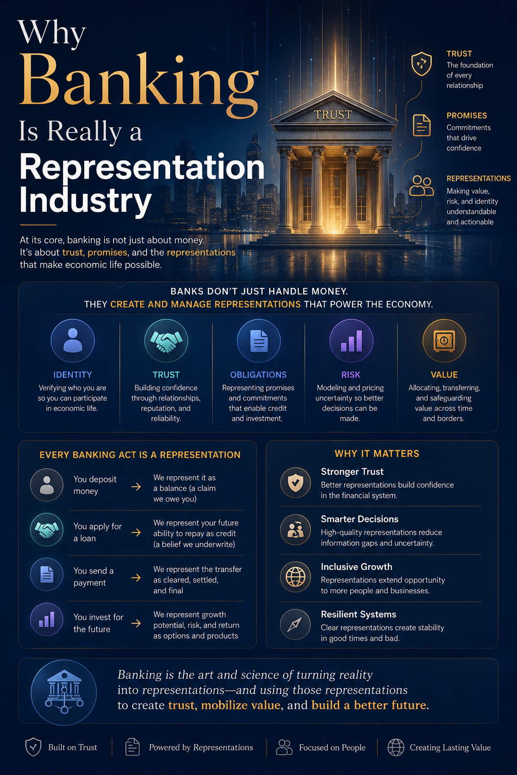 Why Banking Is Really a Representation Industry