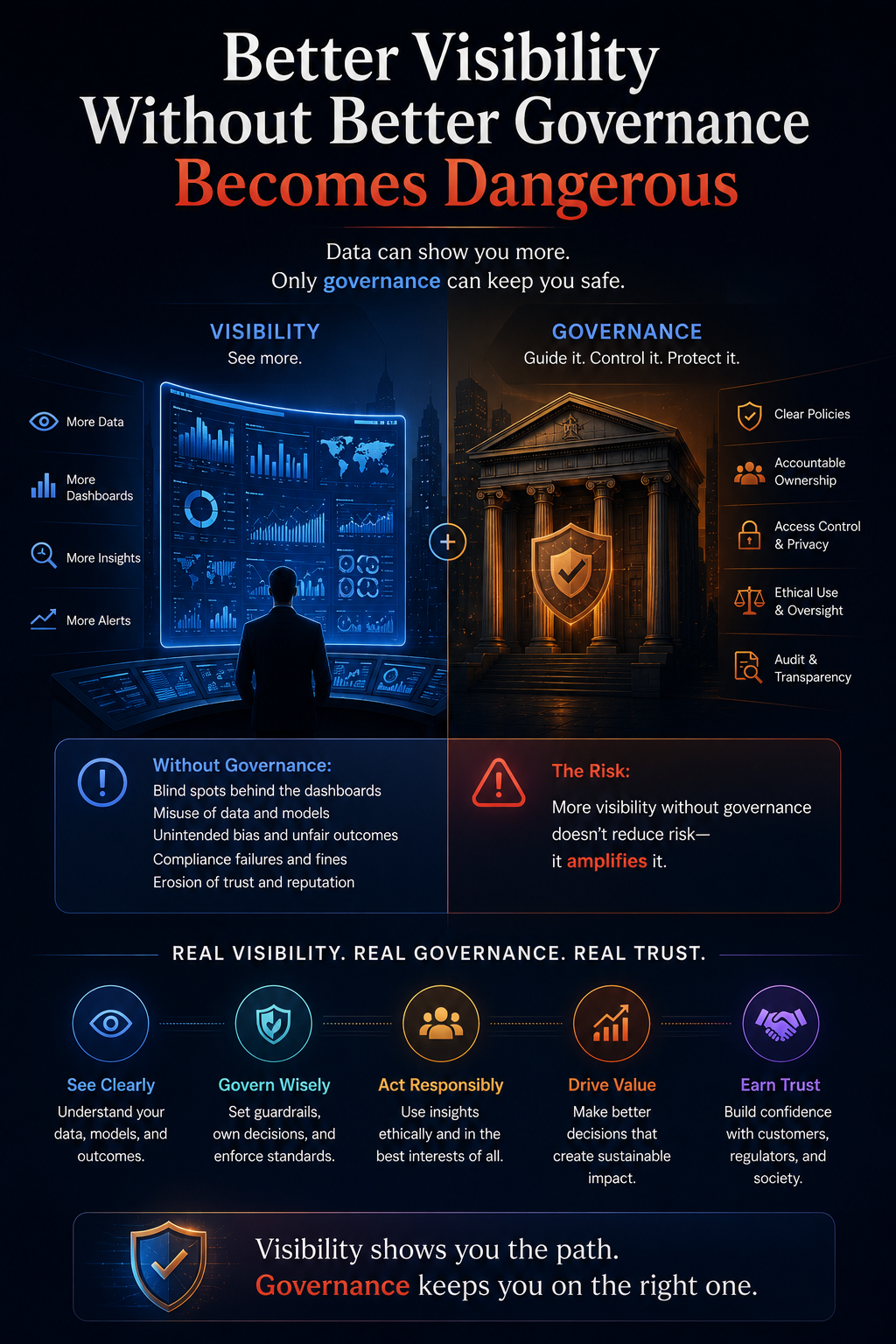 Banking Use Cases Through the SENSE–CORE–DRIVER Lens