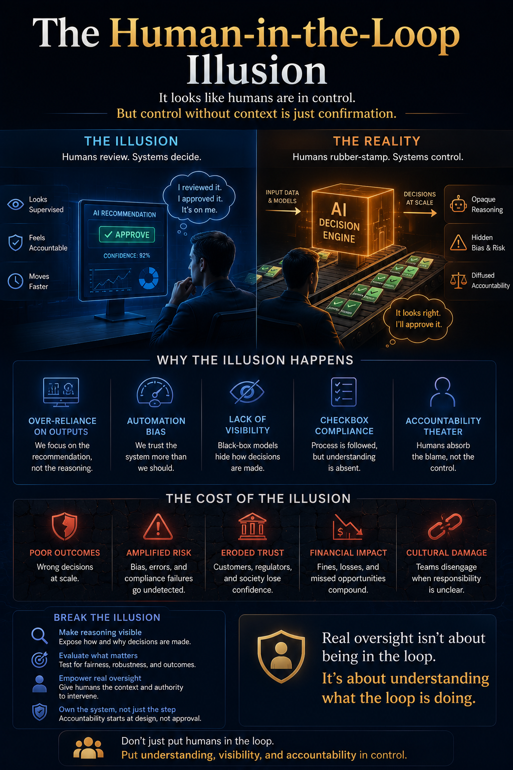 The Human-in-the-Loop Illusion