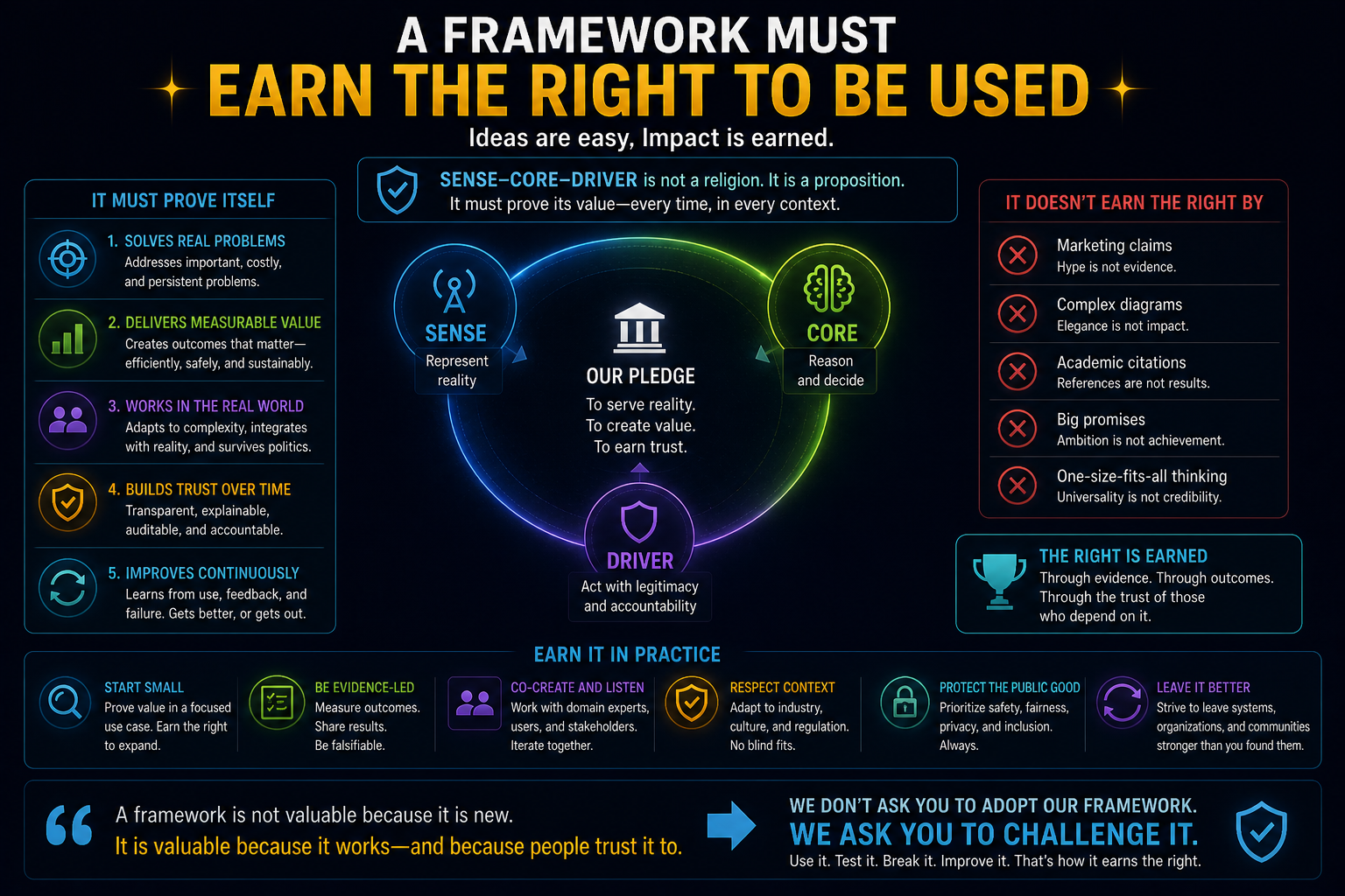 A Framework Must Earn the Right to Be Used