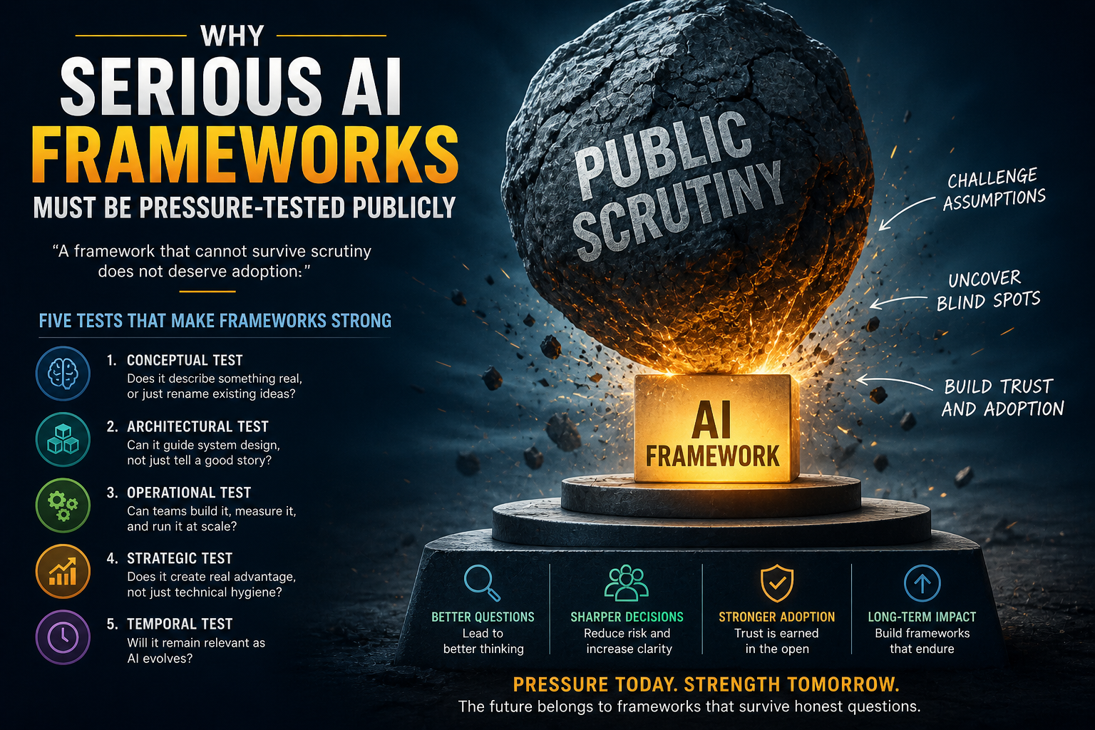 Why Serious AI Frameworks Must Be Pressure-Tested Publicly