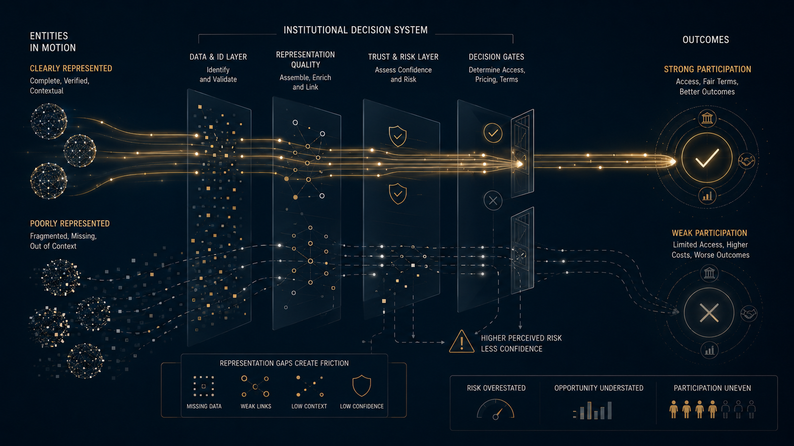 Data Is Not the New Oil