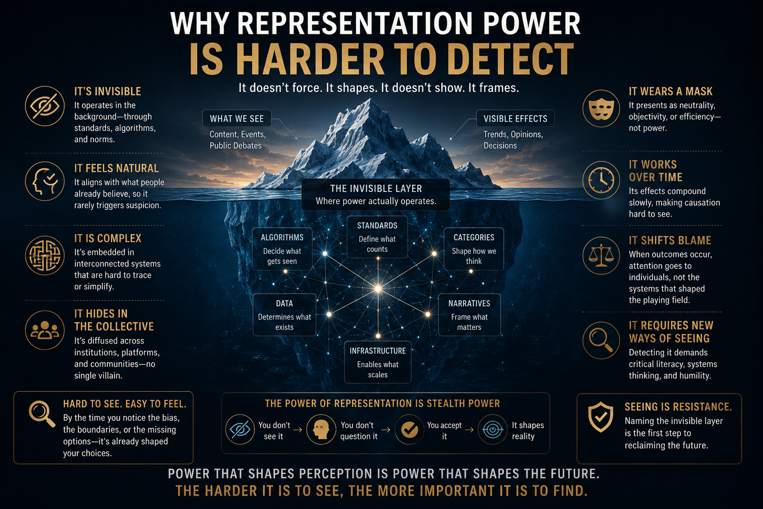 Why Representation Power Is Harder to Detect