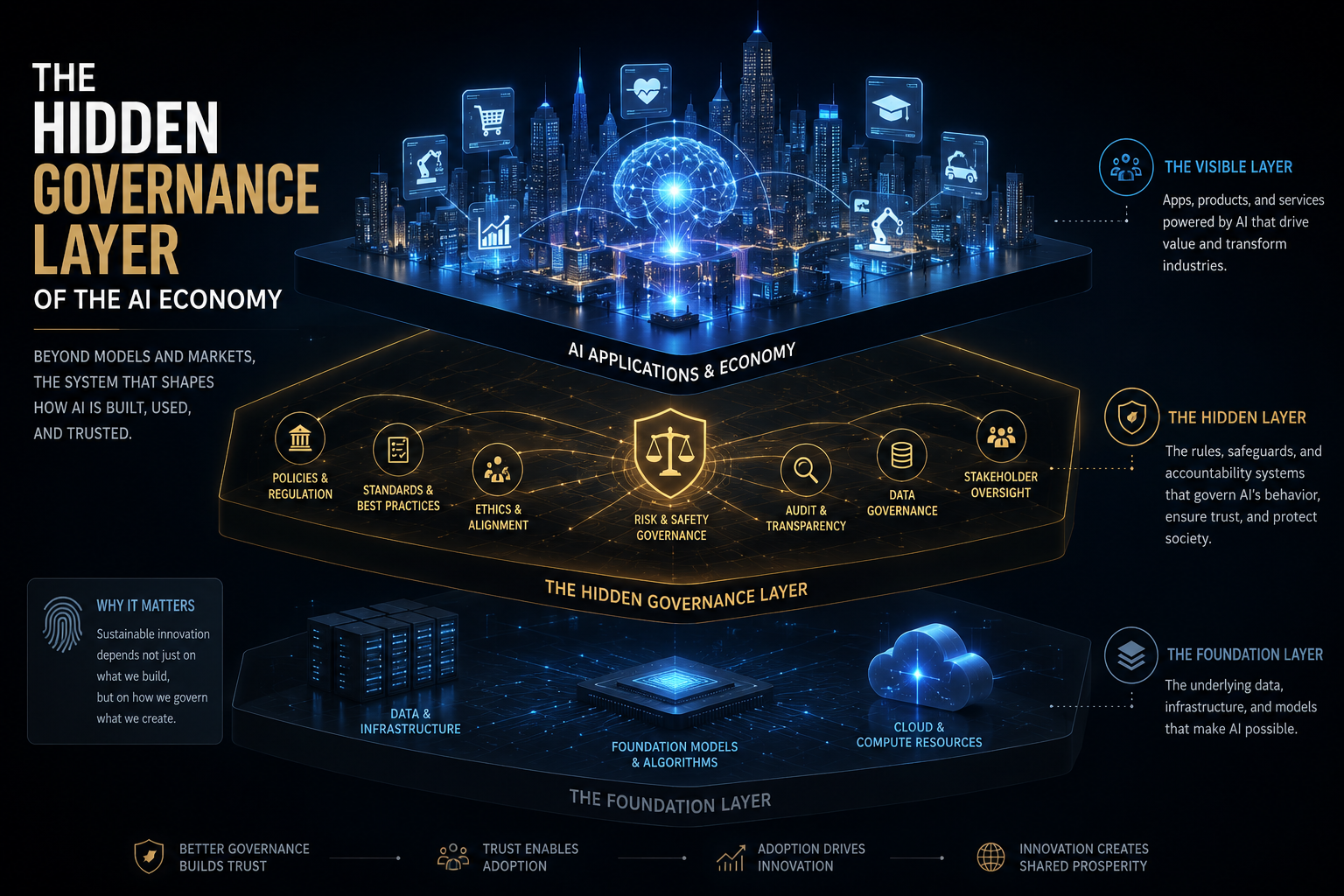 The Hidden Governance Layer of the AI Economy