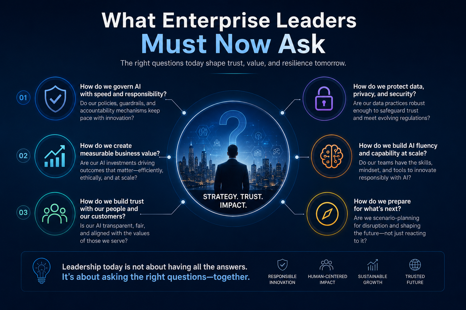 What Enterprise Leaders Must Now Ask