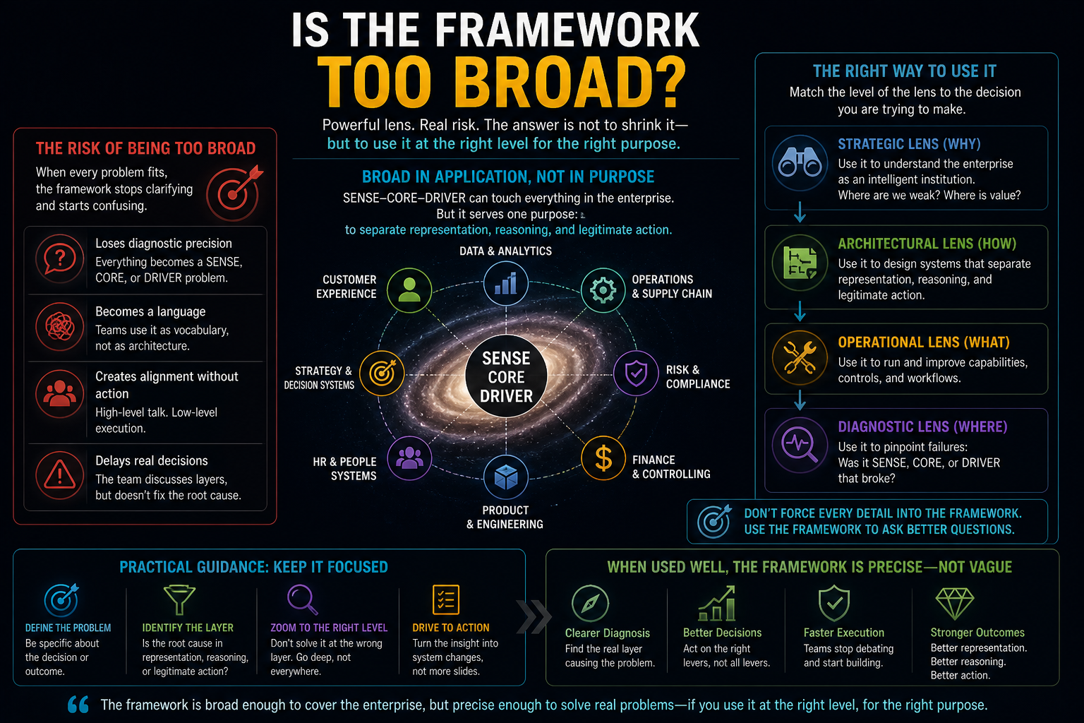 Is the Framework Too Broad?