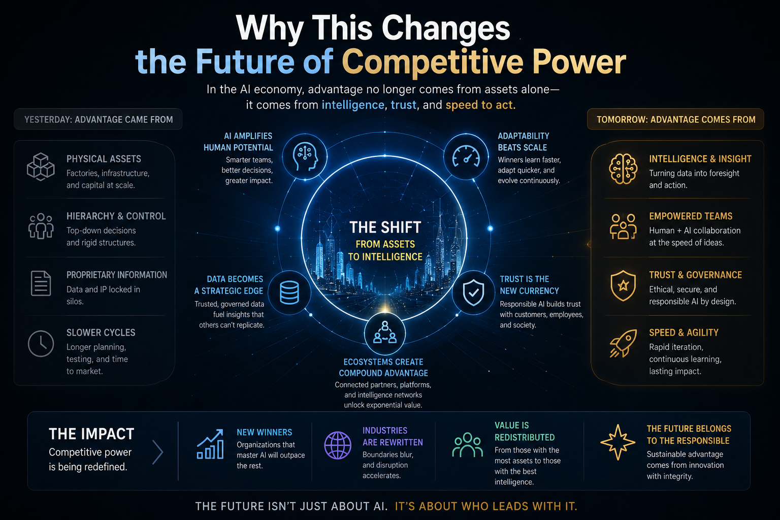 Why This Changes the Future of Competitive Power