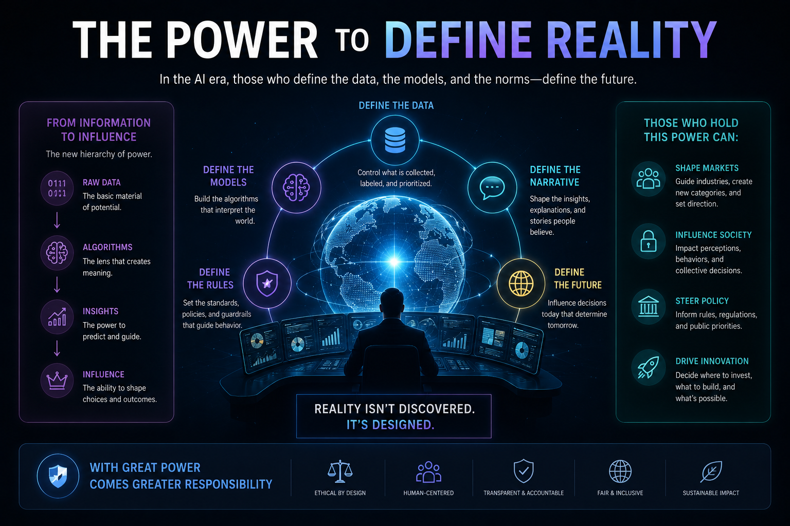 The Power to Define Reality