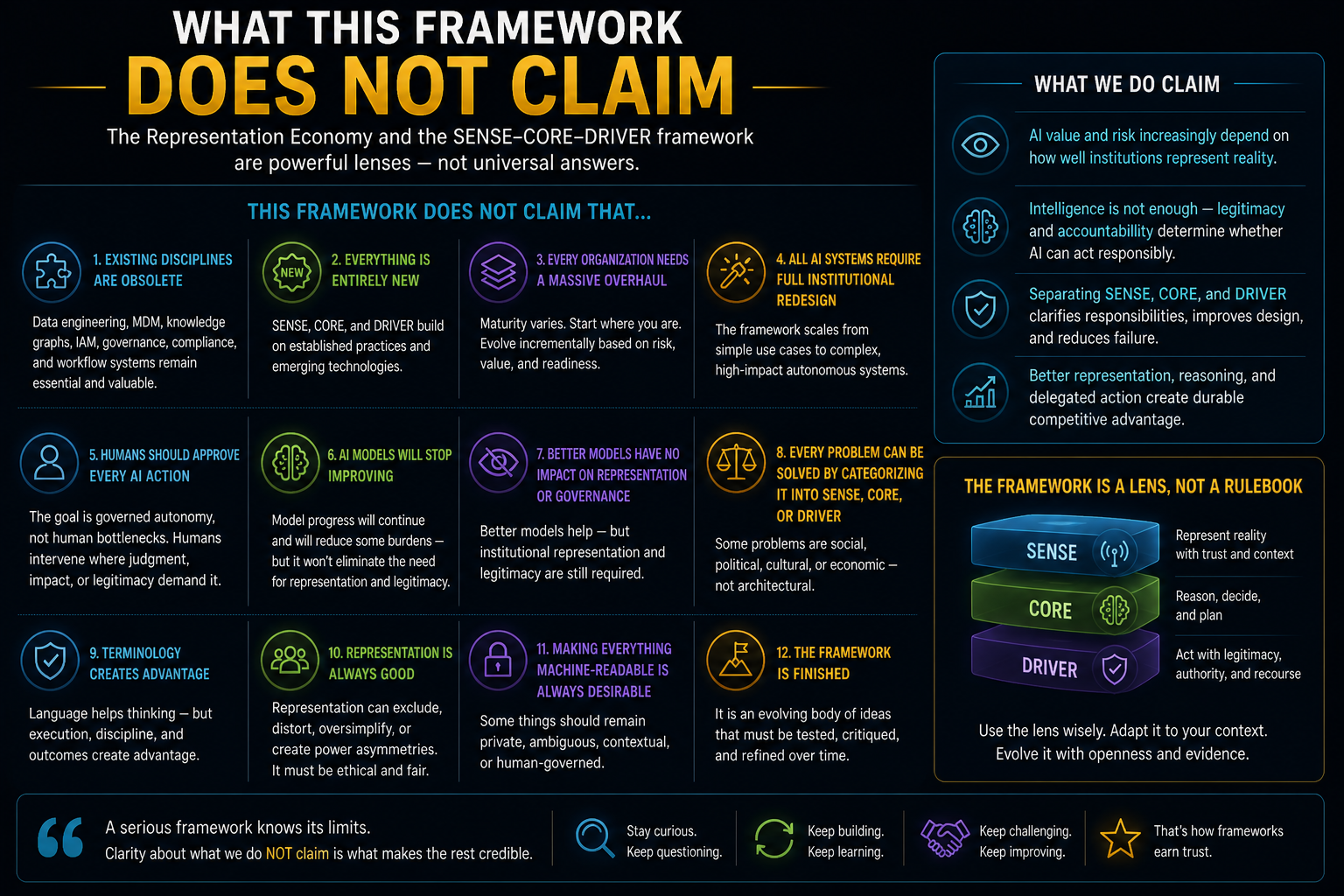 What This Framework Does Not Claim