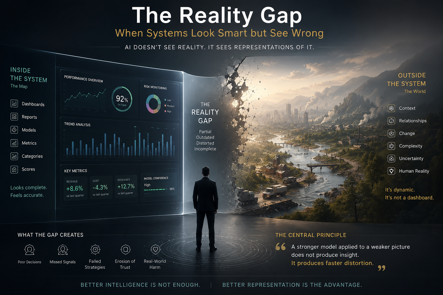 Reality Gap in AI