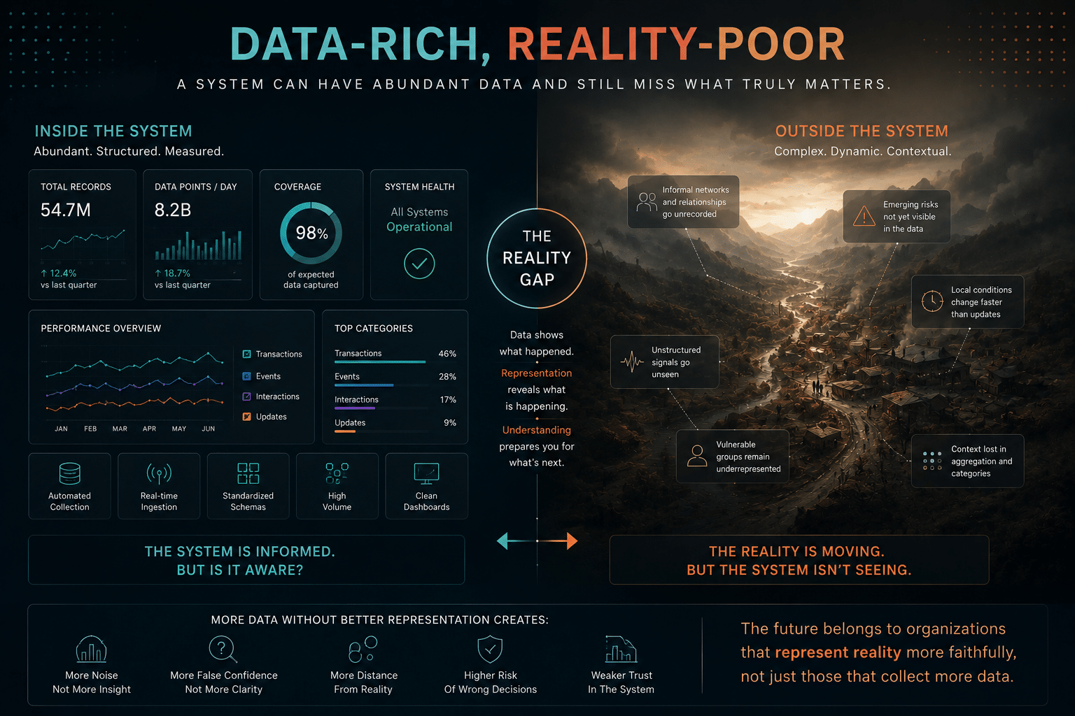 Data-Rich, Reality-Poor