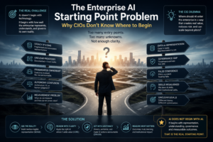 The Enterprise AI Starting Point Problem: