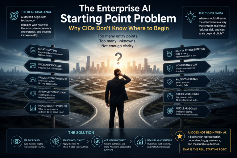 The Enterprise AI Starting Point Problem: Why CIOs Don’t Know Where to Begin