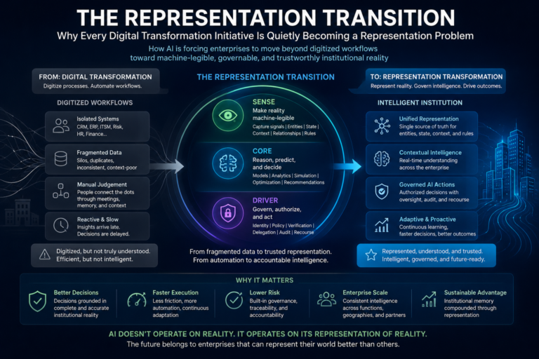 The Representation Transition: Why Every Digital Transformation Initiative Is Quietly Becoming a Representation Problem