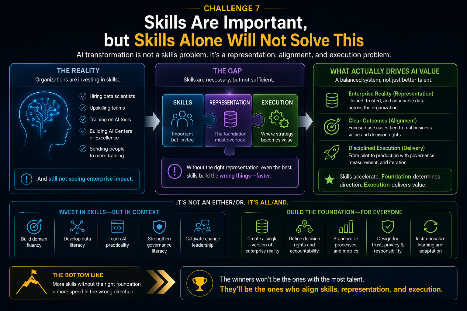 Challenge 7: Skills Are Important, but Skills Alone Will Not Solve This