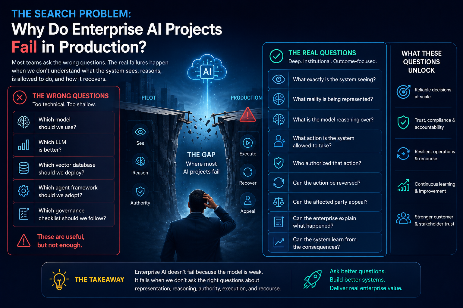 The Search Problem: Why Do Enterprise AI Projects Fail in Production?