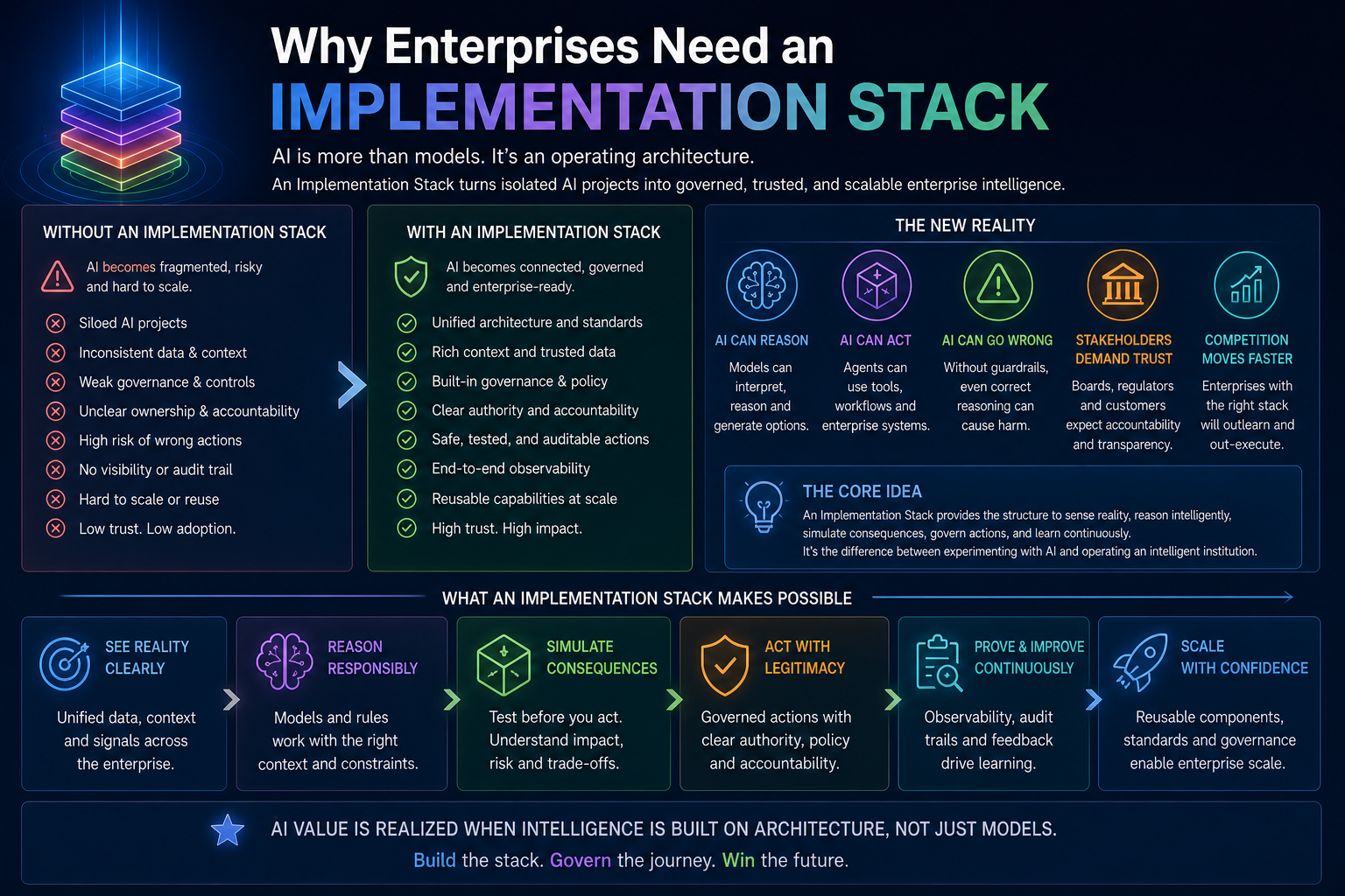 Why Enterprises Need an Implementation Stack