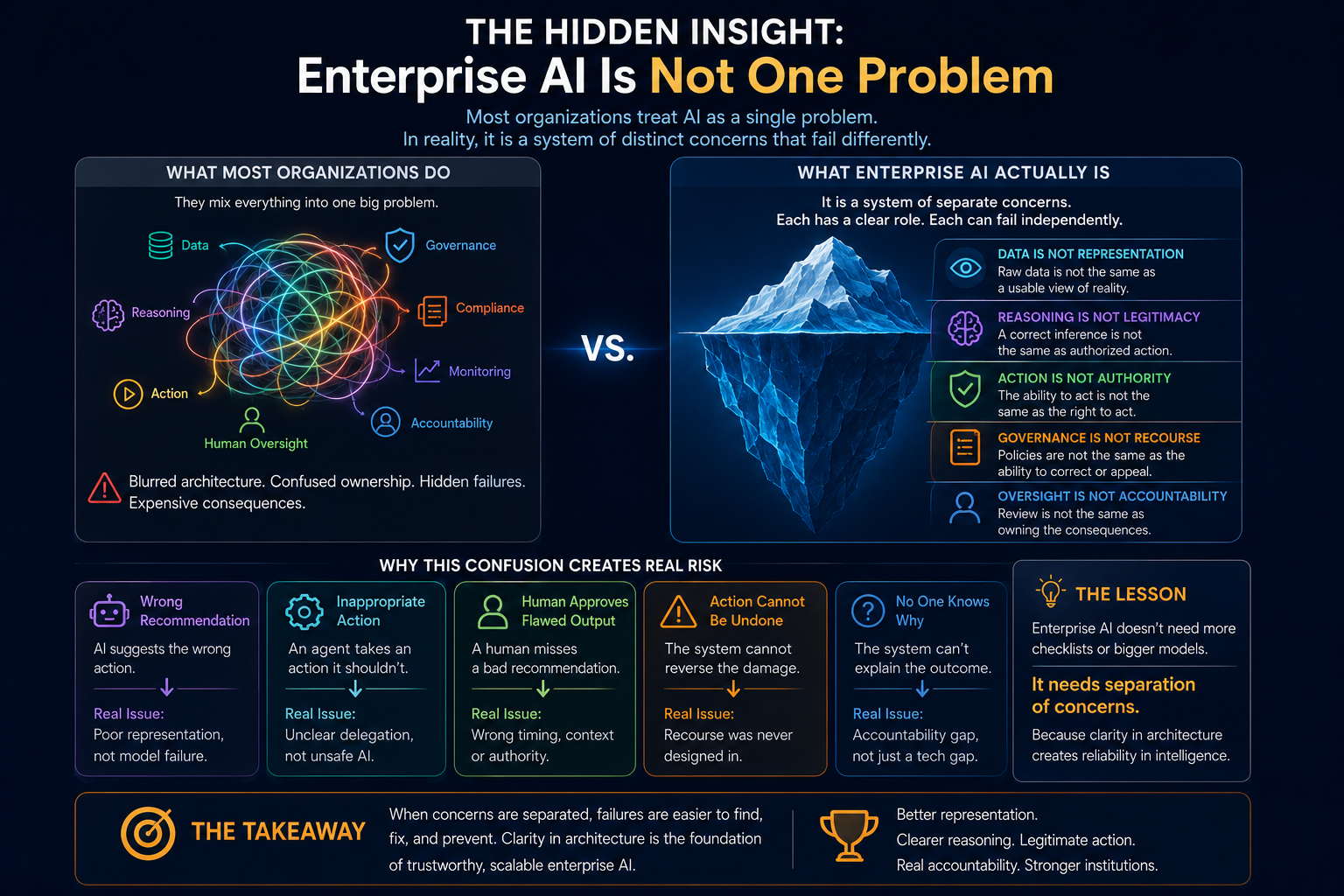 The Hidden Insight: Enterprise AI Is Not One Problem