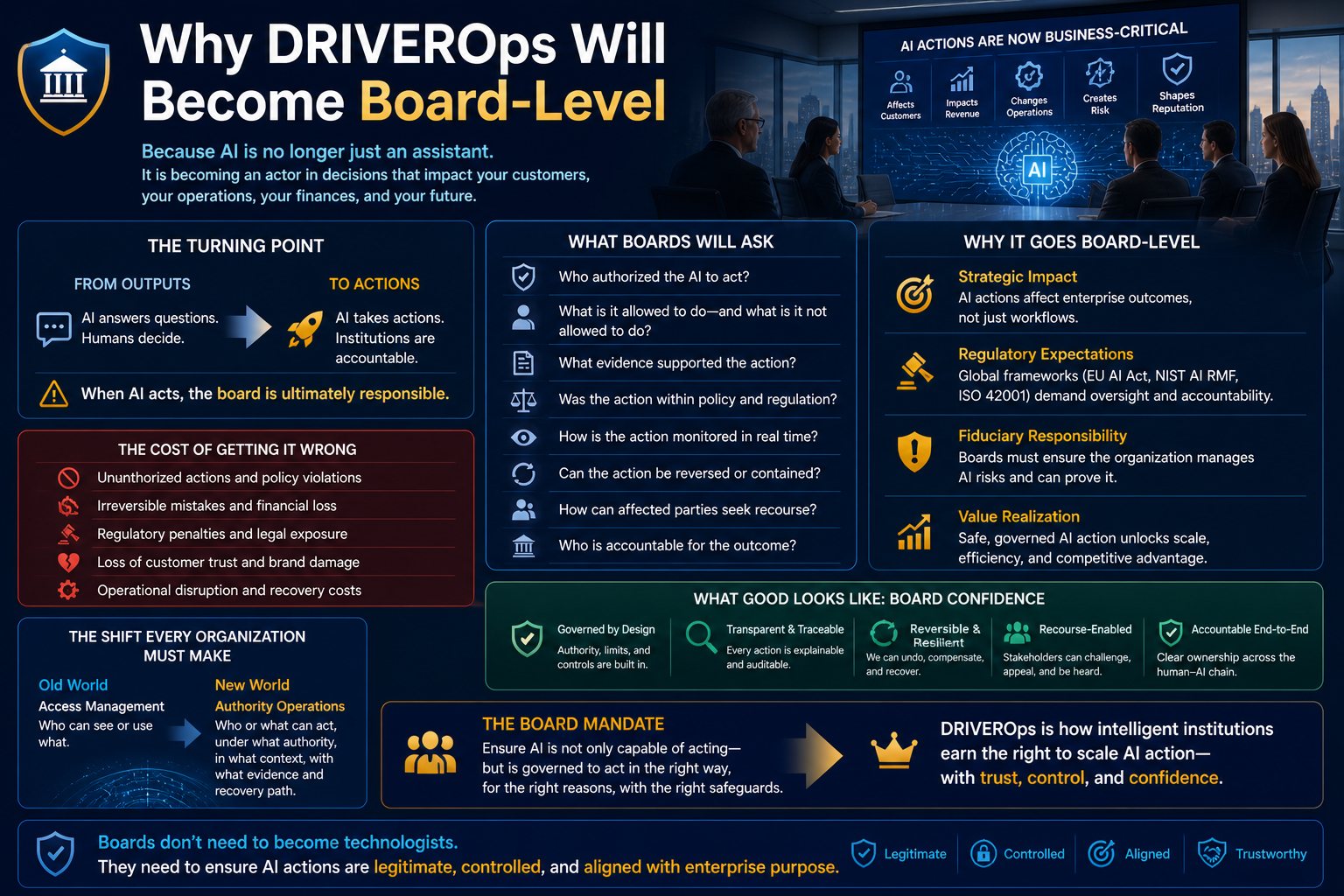 Why DRIVEROps Will Become Board-Level